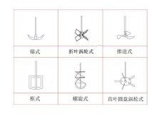 玻璃反應(yīng)釜如何選擇合適的攪拌槳,上?？婆d儀器