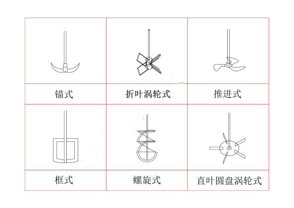 上?？婆d儀器 玻璃反應(yīng)釜